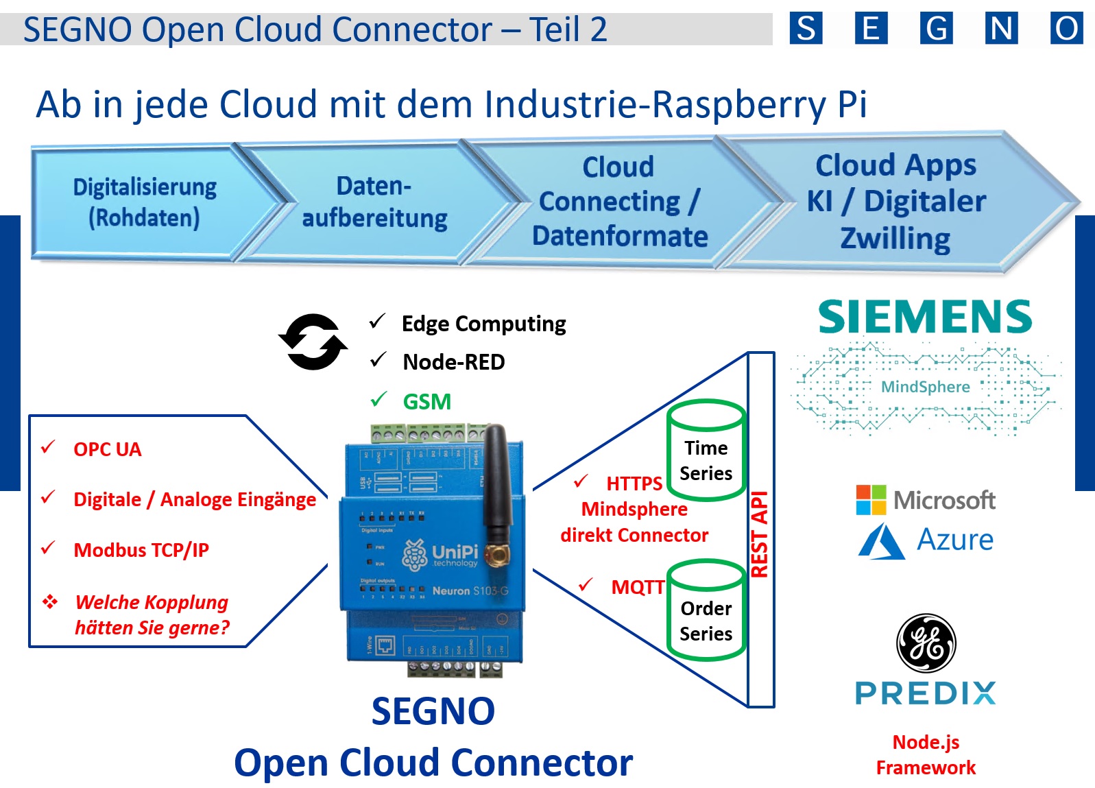 SEGNO Open Cloud Connector